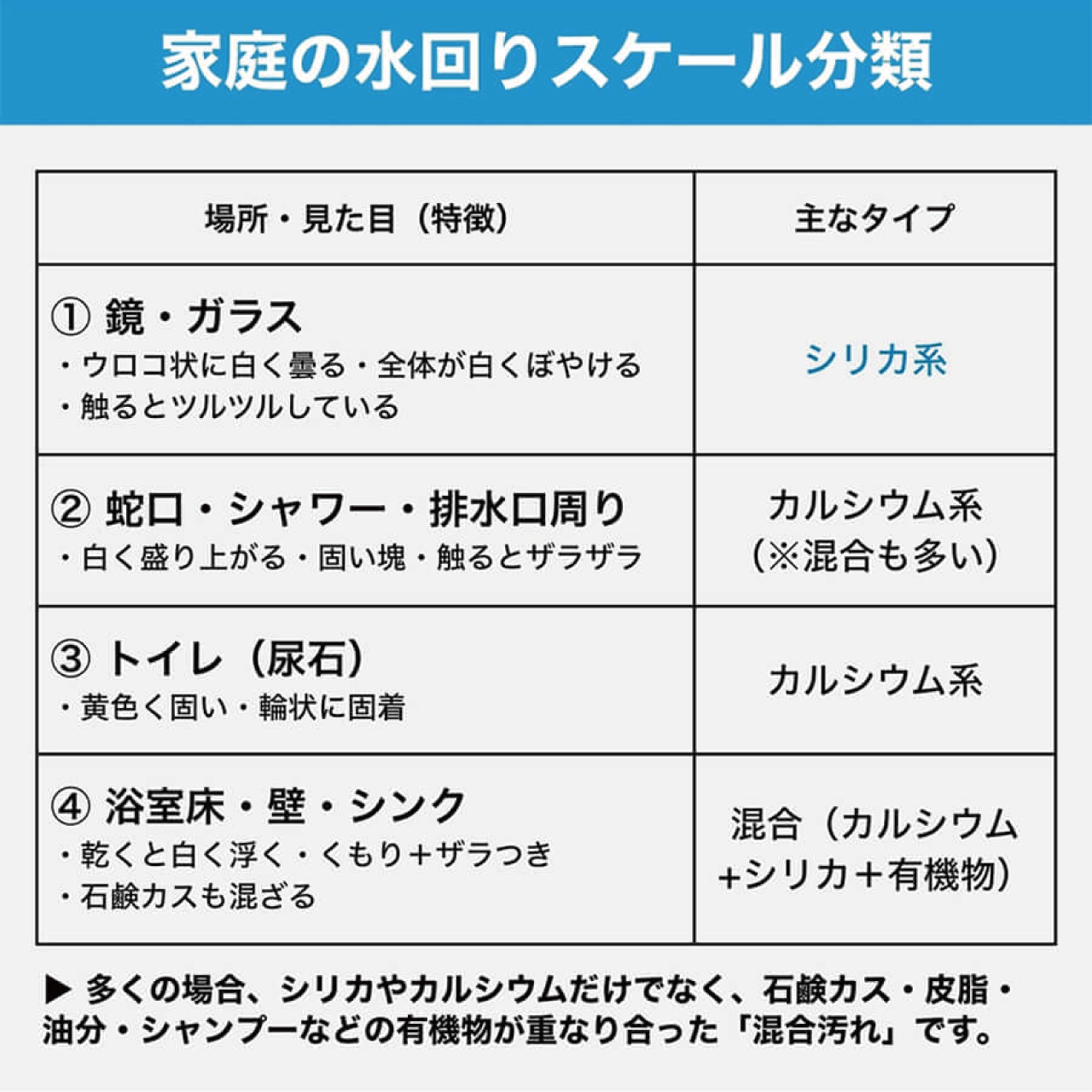 シリカスケール剥離剤　シリカルG