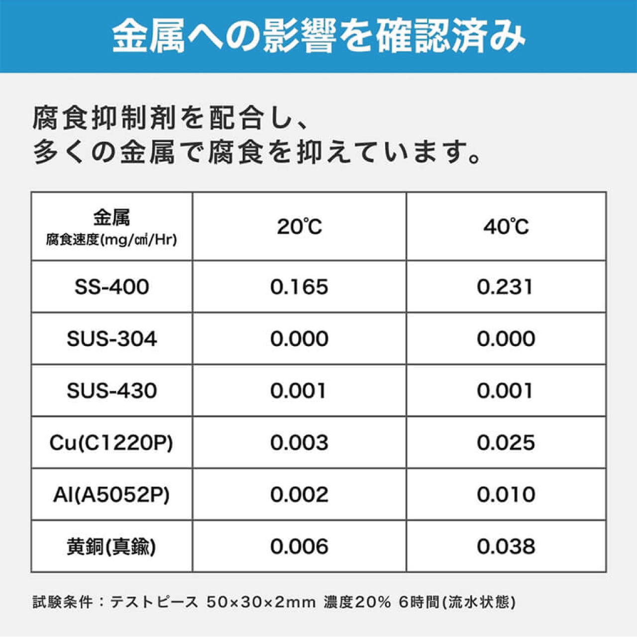 シリカスケール剥離剤　シリカルG