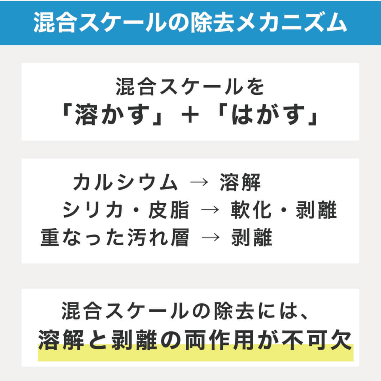 混合スケール溶解剥離剤　ミクスケG