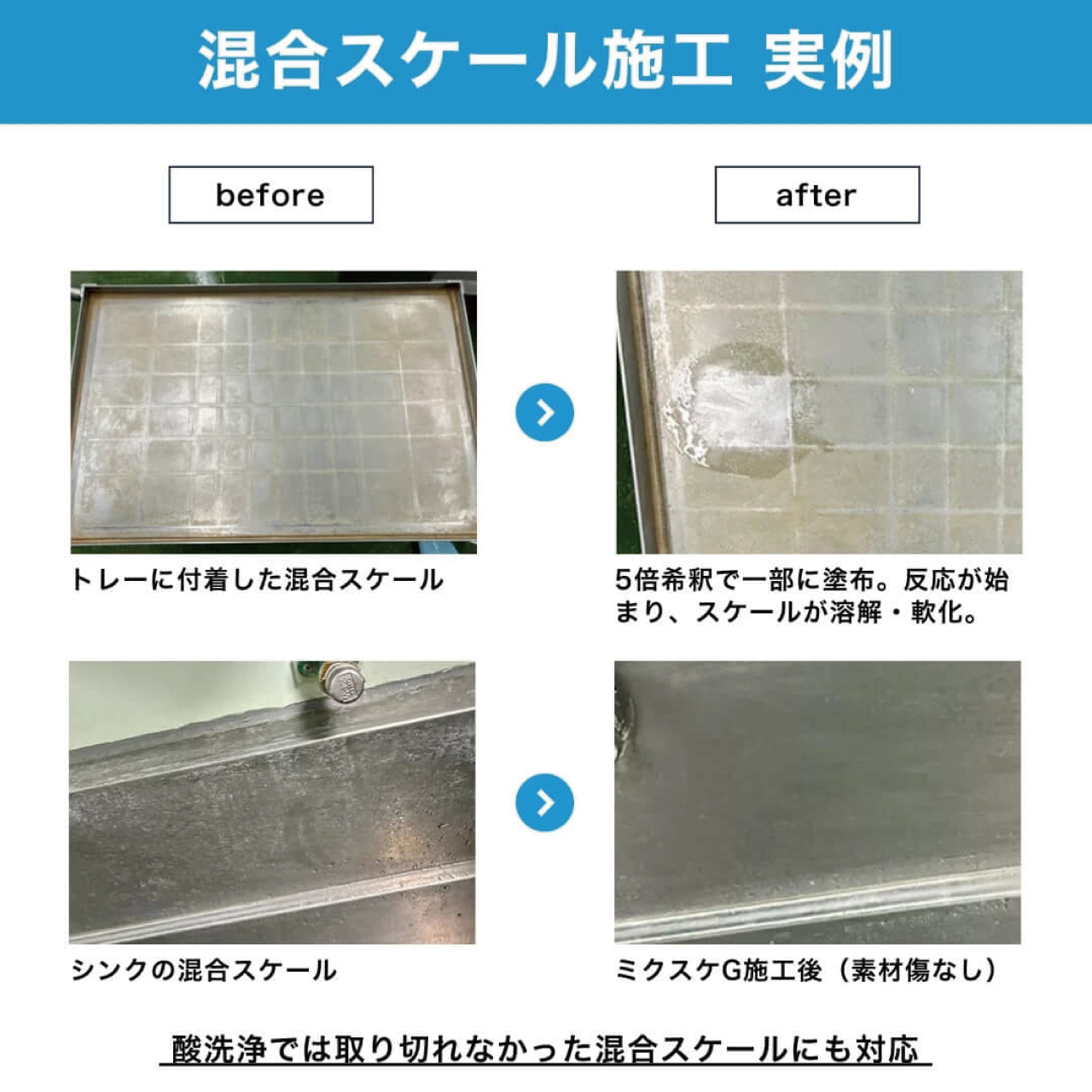 混合スケール溶解剥離剤　ミクスケG