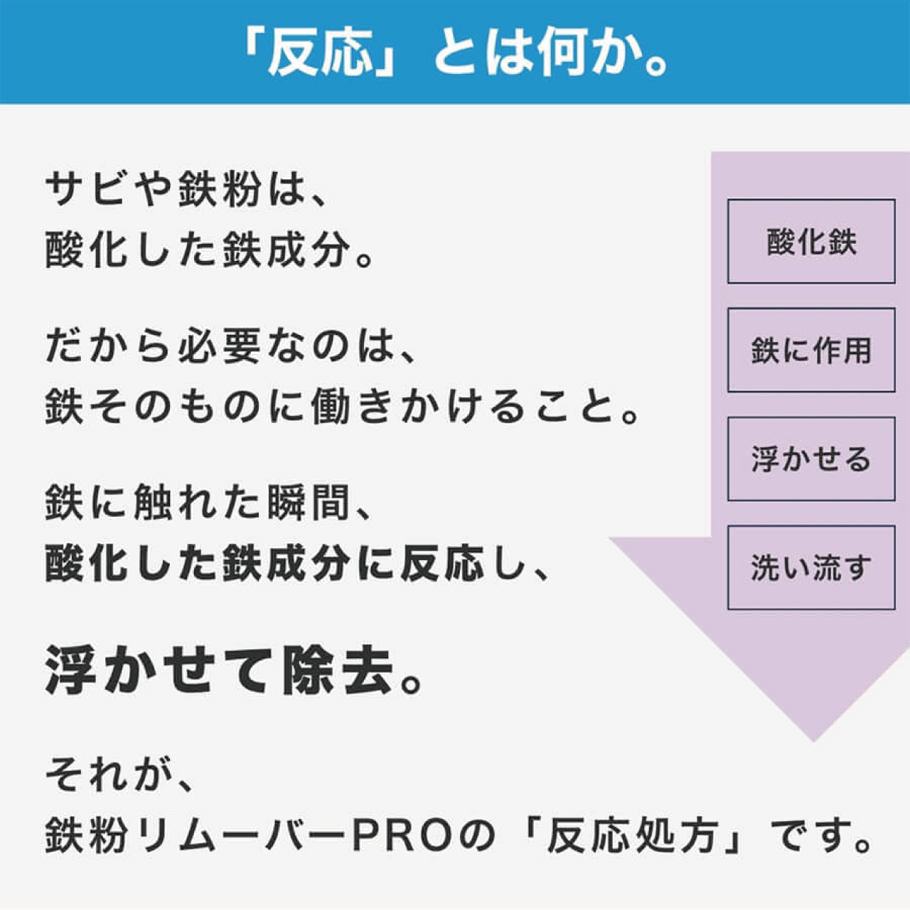 鉄粉リムーバーPRO　腐食防止剤を配合した錆取り還元剤（鉄粉除去剤）