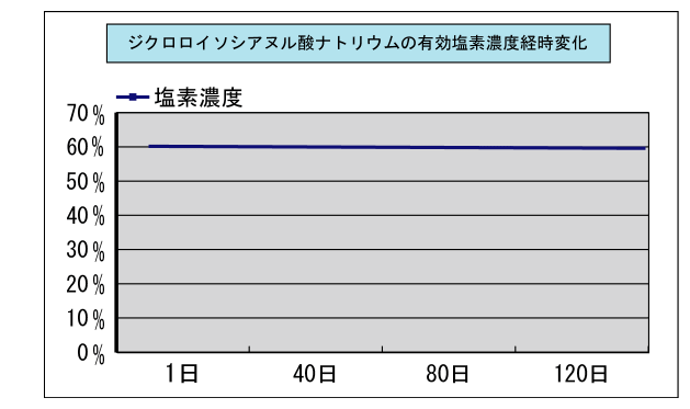 ピュアクレンEX