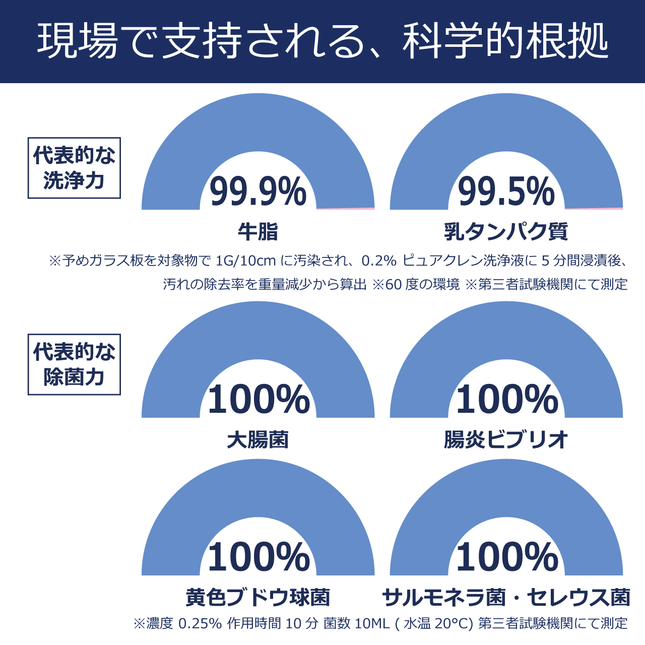 >除菌・洗浄・漂白・脱臭の衛生洗剤ピュアクレンEX