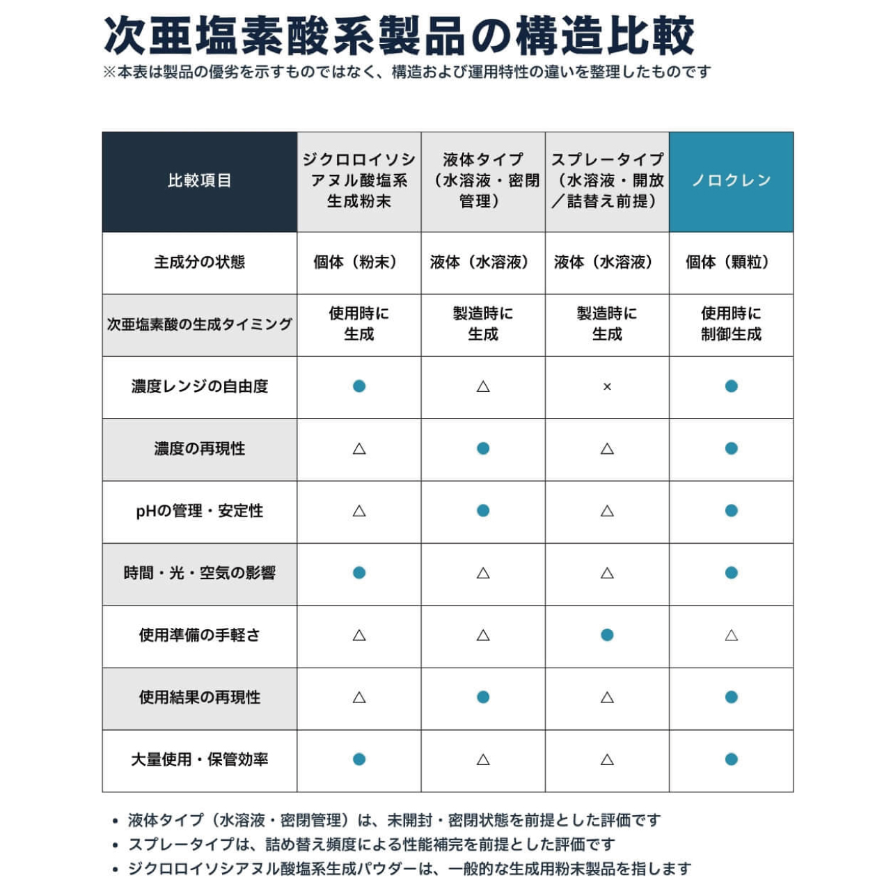 ウイルス・芽胞菌対策除菌剤ノロクレン