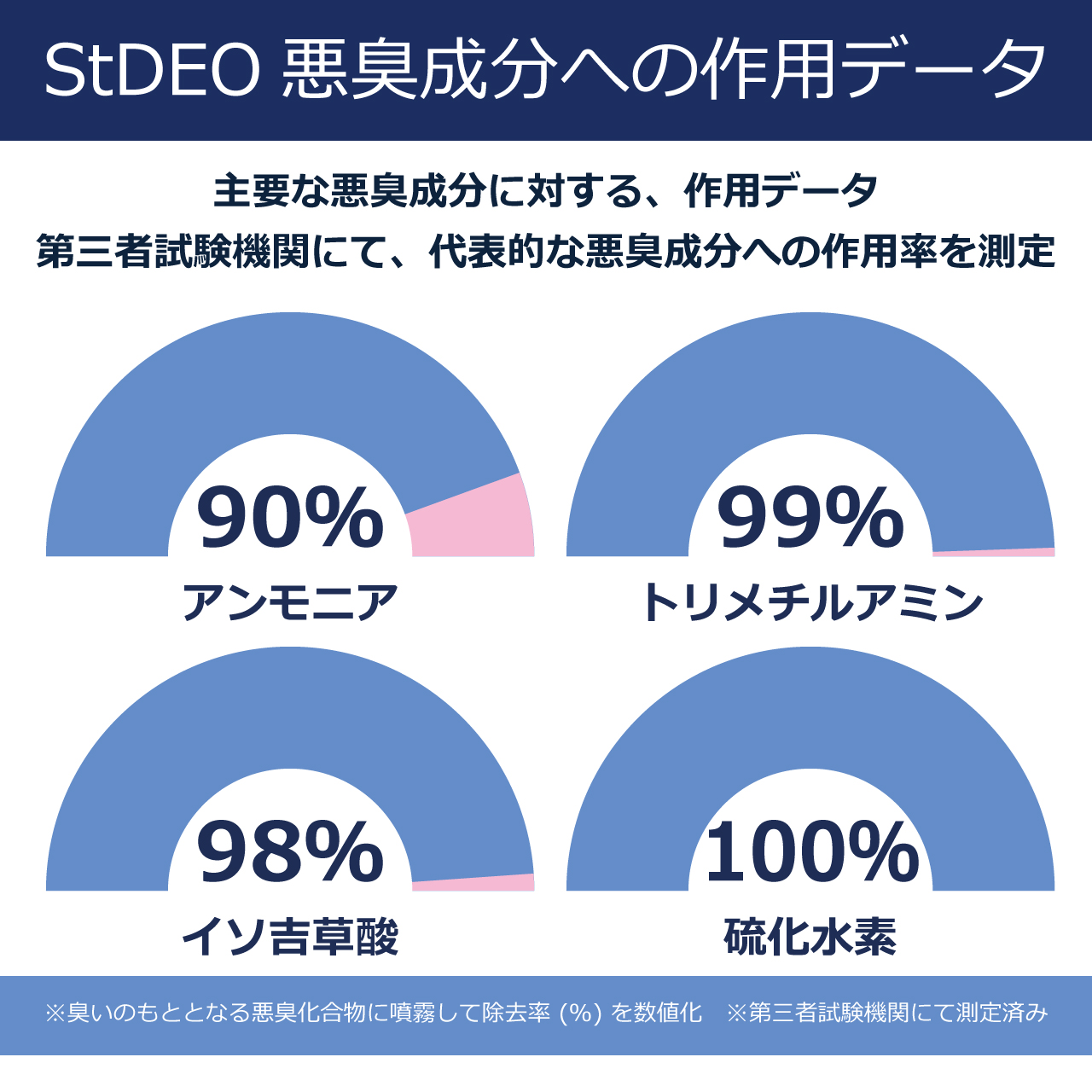 >強力消臭剤ストデオ