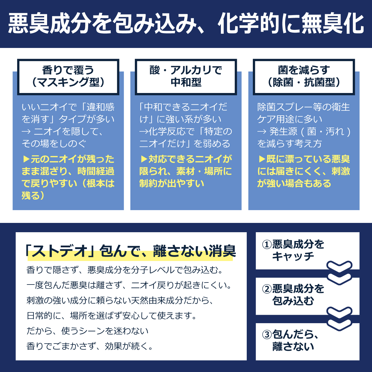 >強力消臭剤ストデオ