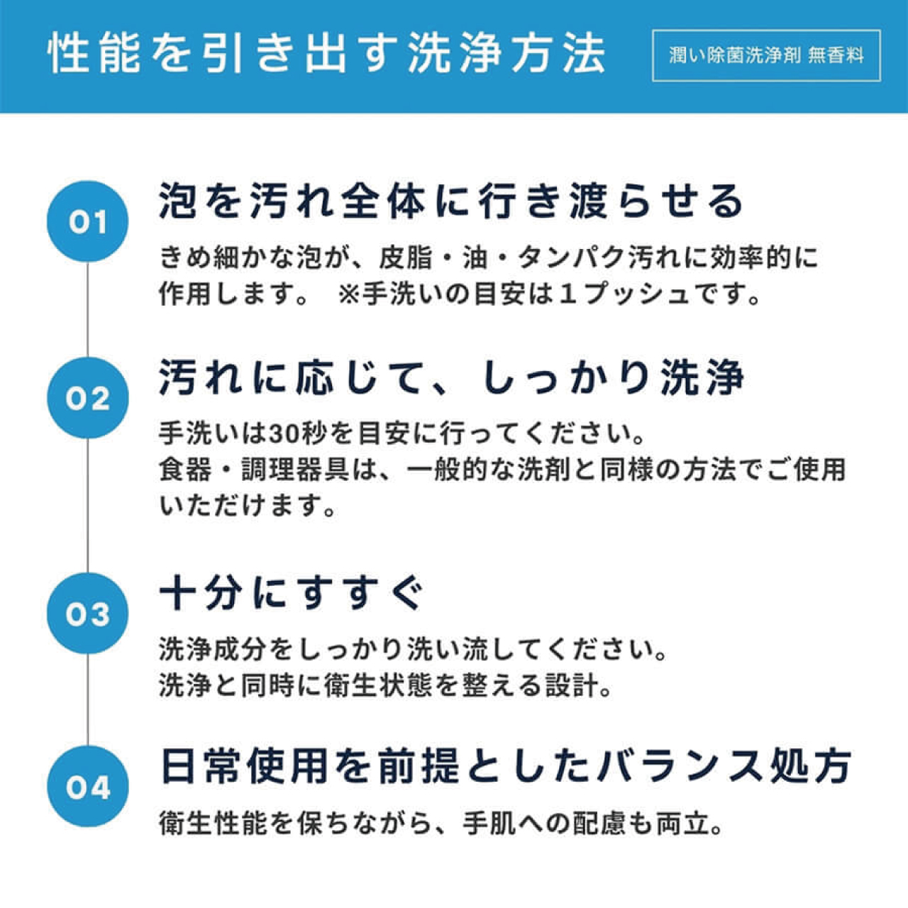 ハンドプロクリーンウォッシュ　潤い除菌洗浄剤ハンドソープ