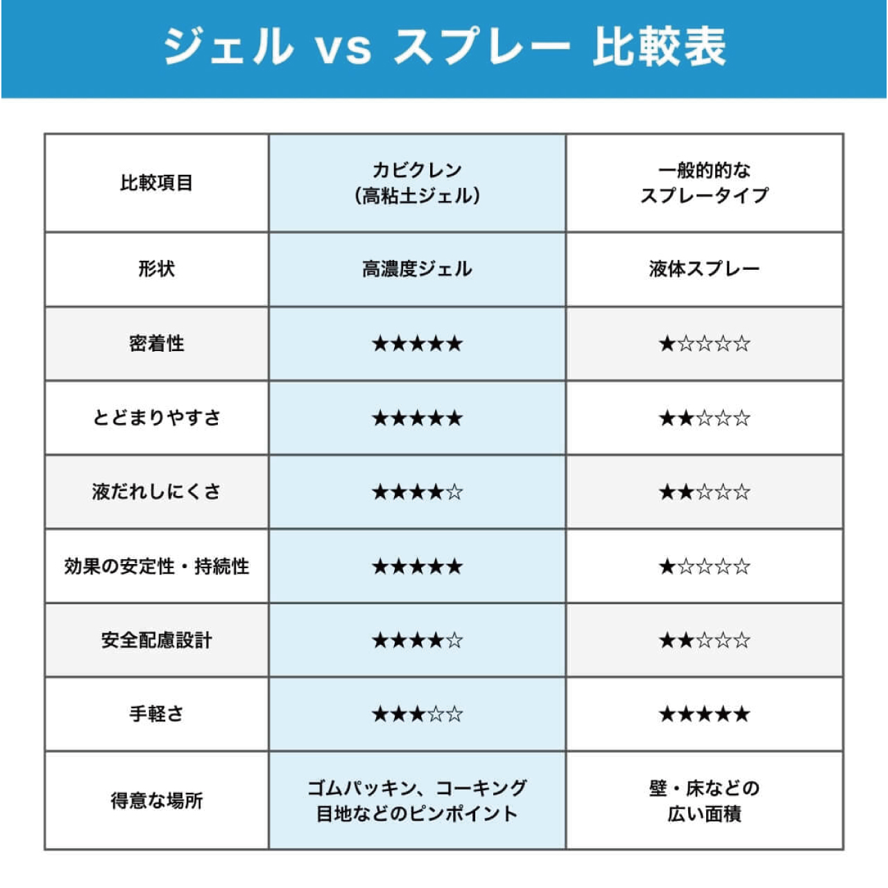 カビクレン　黒カビ漂白殺菌剤 （増粘タイプ）
